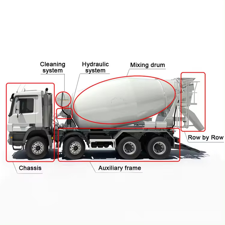 Dongfeng 6*4 10 Cubic Meters Cement Mixing Truck With 13870kg Curb Weight