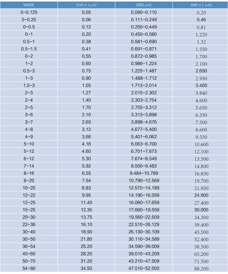 high purity Synthetic Micron Diamond Dust Powder For Polishing