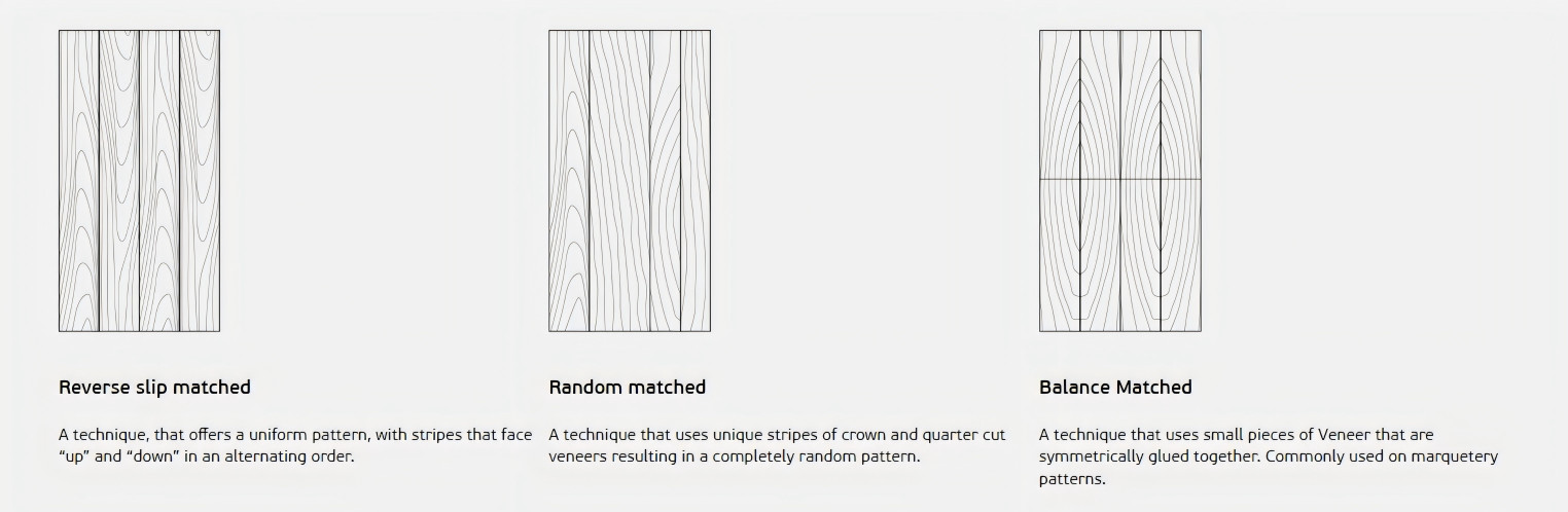 Teak Veneer MRMDF | Horizontal Match | 18mm | LINGFENG