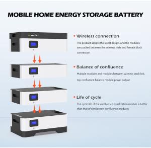 Quality 5KWH 7KWH 10KW 48V 50Ah 100Ah 150Ah 200Ah LiFePO4 Powerwall Solar Battery 48V Solar System wholesale
