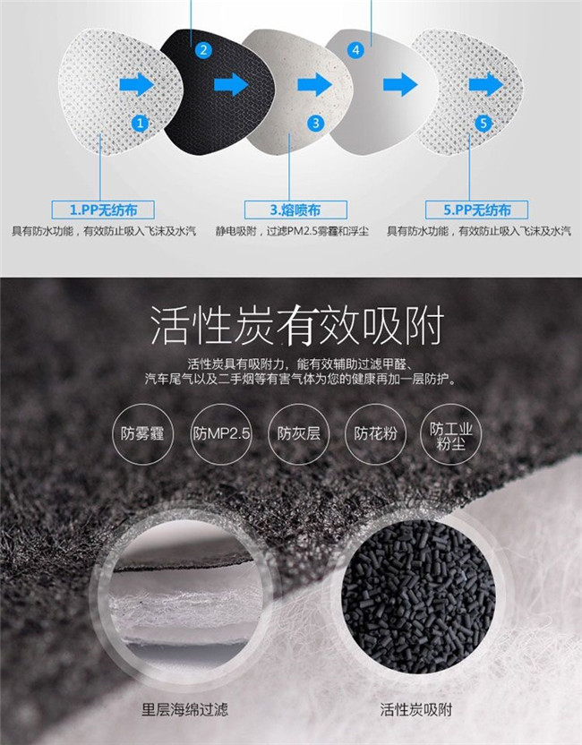 Non Irritating Adult N95 Face Mask Disposable Particulate Respirator With Fillter