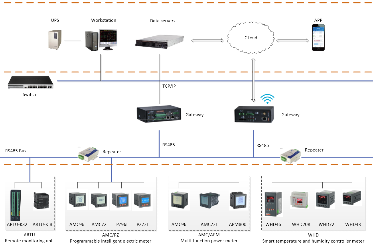 Acrel WHD20R-22 intelligent smart digital Temperature and Humidity Controller