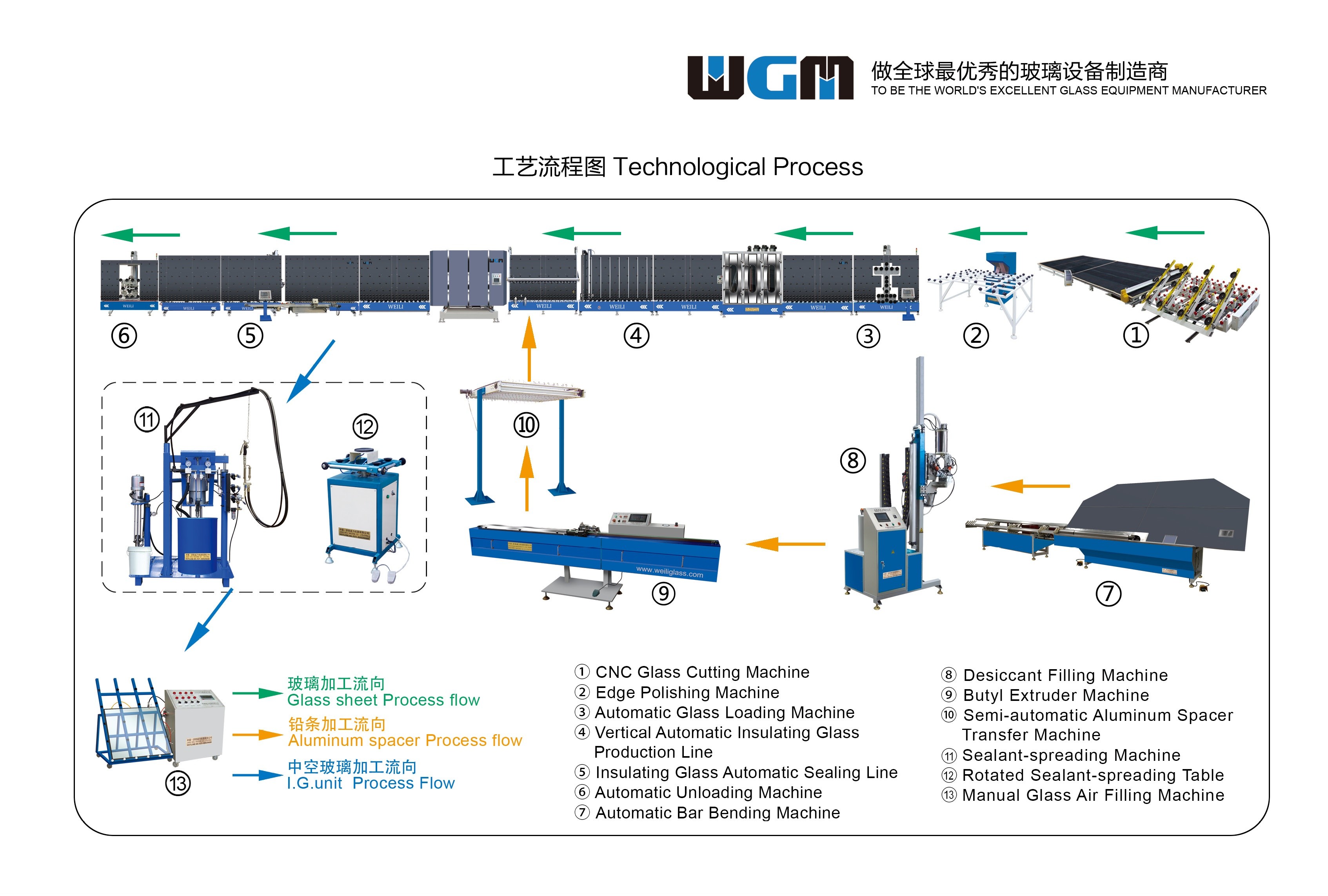 220V Argon Gas Filling Equipment , Argon Filling Machine For Insulating Glass