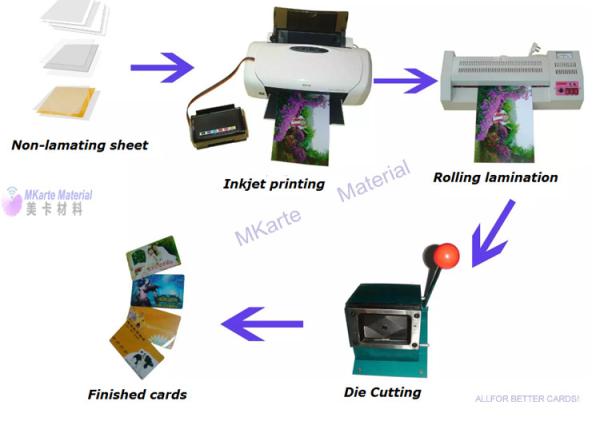 PVC Instant Non-Laminating Inkjet PVC Sheets For Economic Card Production