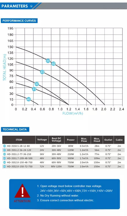 150M Borehole Water Pump