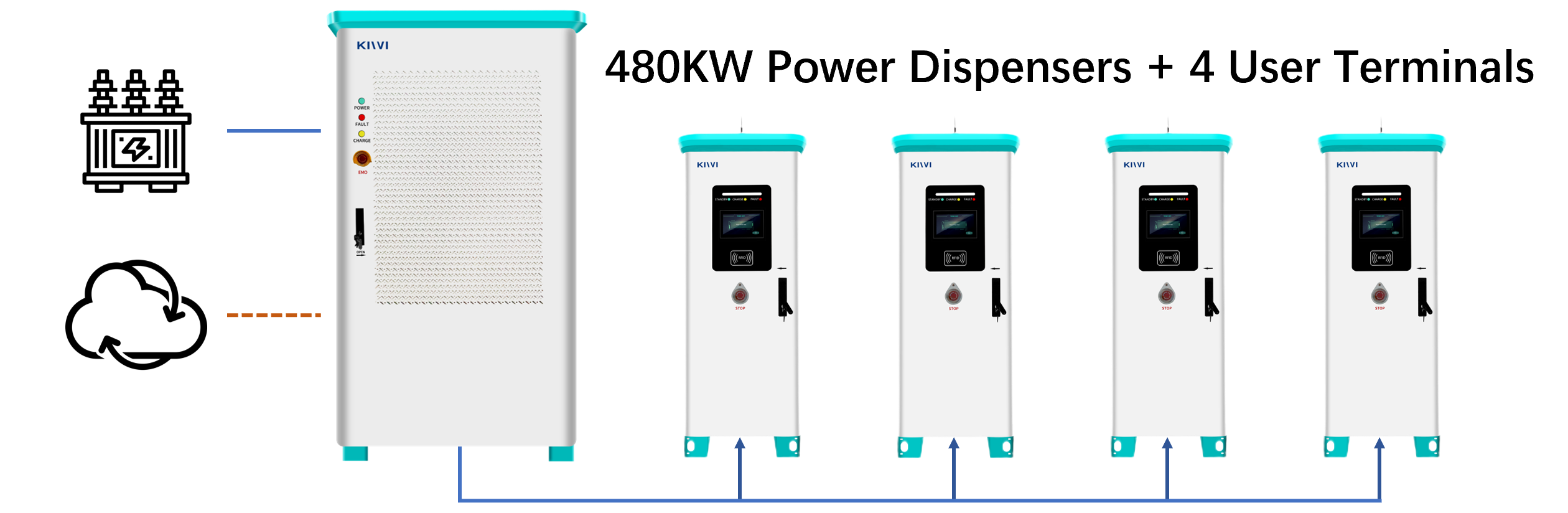EU UK Smart EV Charger 320KW 480KW 1200KW Commercial DC Fast Charging Stations