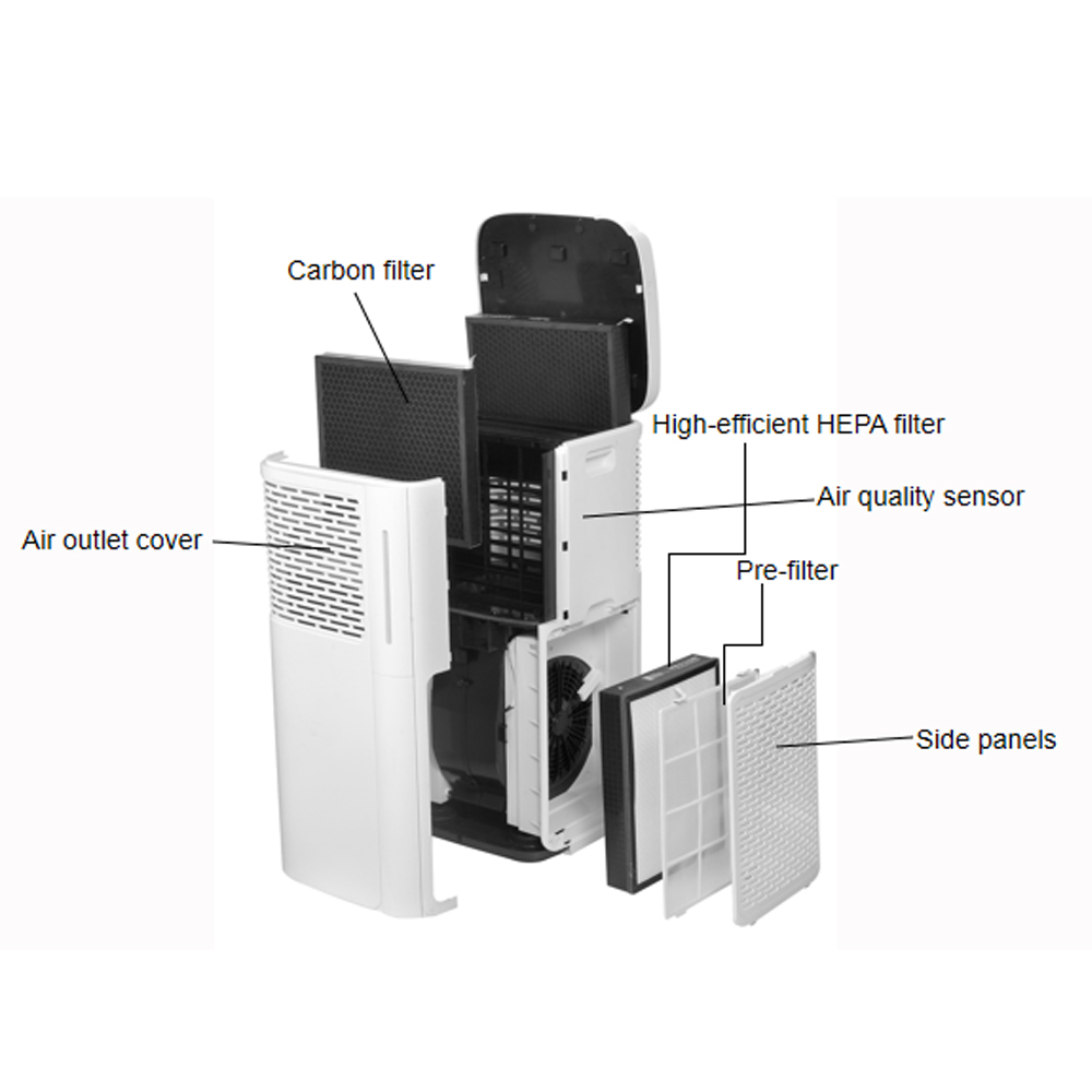 Homefish 2023 Household Air Purifier Luftreiniger Cadr 800M3/H Photocatalyst Hepa Filter Wifi App Uv Large Room office