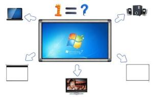 Quality Big Size Interactive Meeting Kiosk Tounch Panel For Middle / Primary School wholesale