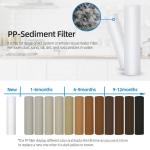 PP Effective Sediment Cartridge for Improved Water Clarity Weight KG 1 kg