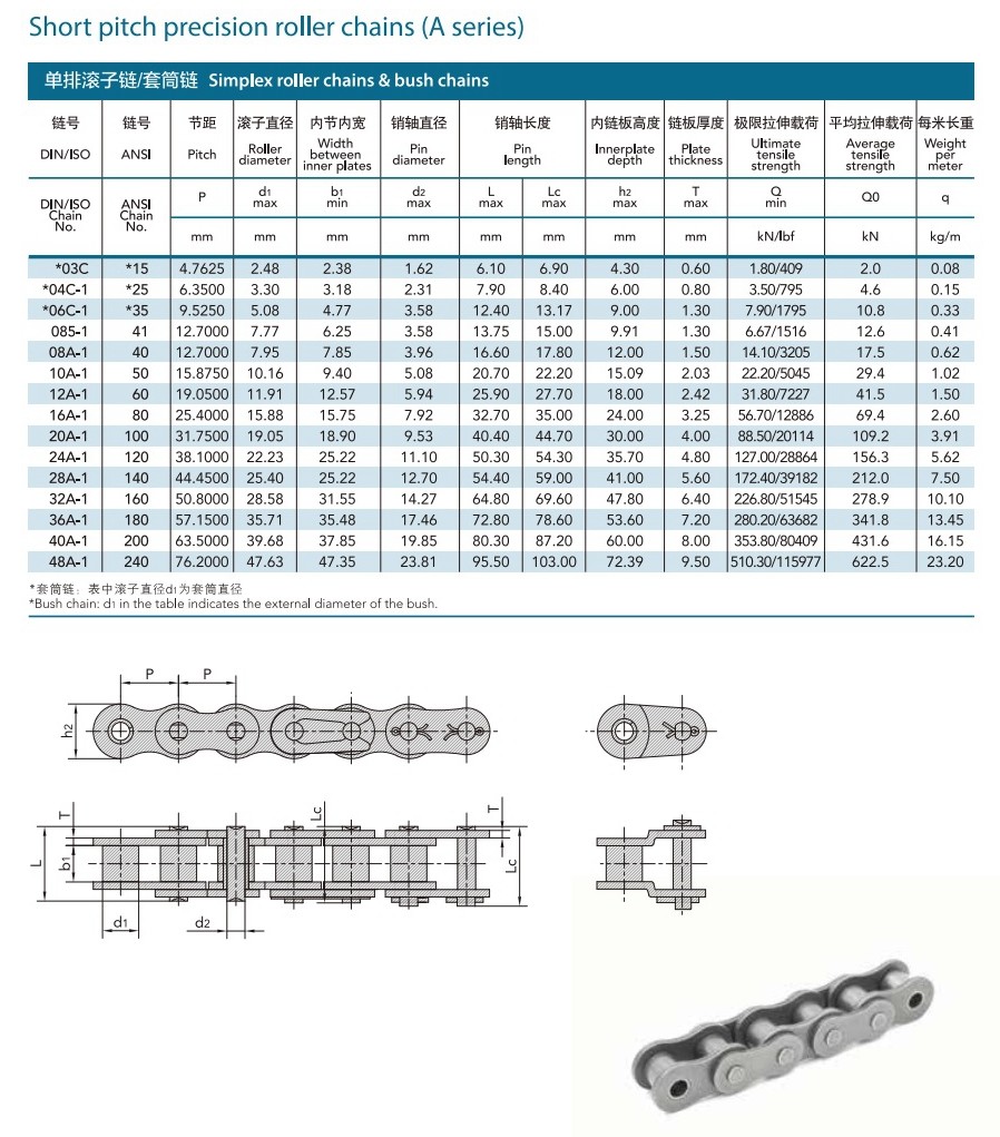 Carbon Steel Transmission Components Simplex Roller Chain High Precision