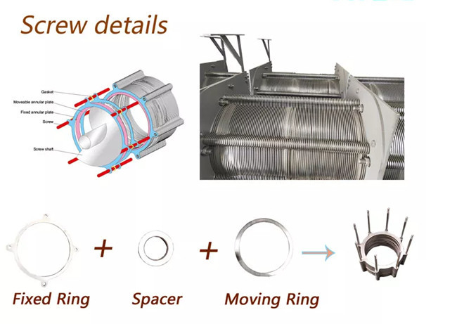 4000mg/L Multi Plate Screw Press Dewatering Machine Sludge Dewatering Unit