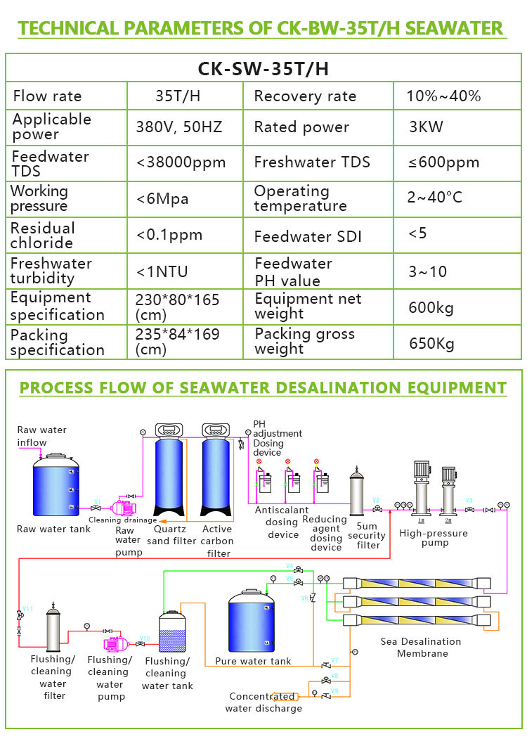 35TPH Sea Water Reverse Osmosis Drinking Water Filter System