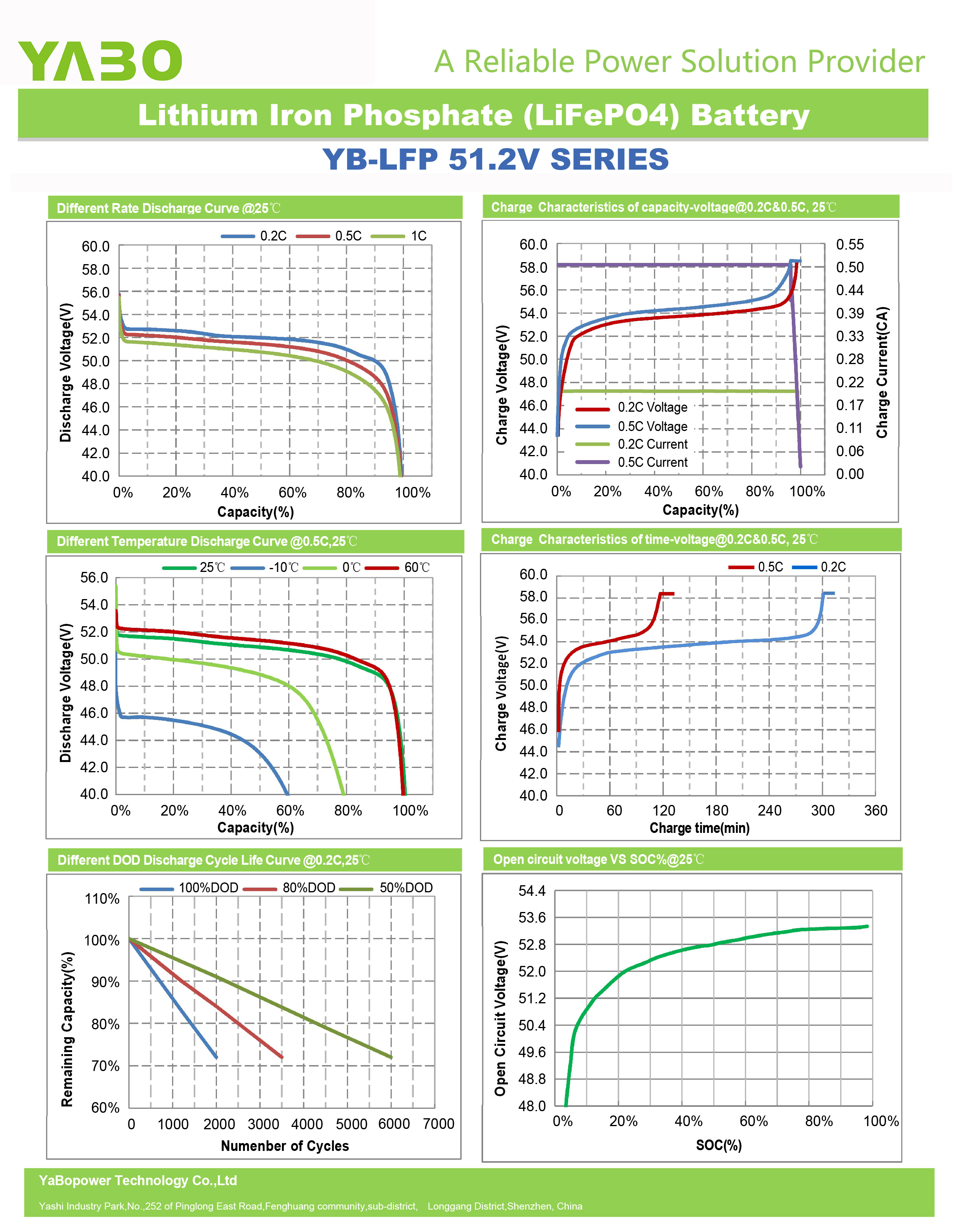 Deep Cycle LiFePO4 Lithium Battery 50Ah 100Ah 150Ah 48V 200Ah For Solar System