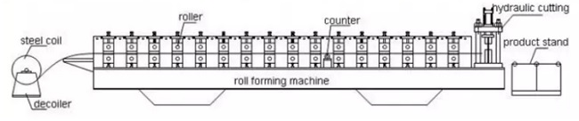 Steel Structure floor deck roll forming machine 2018 type roof tile machine
