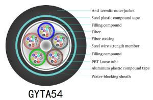 Quality GYTA54 Direct Burial Multimode Fiber Optic Cable 12 Core wholesale