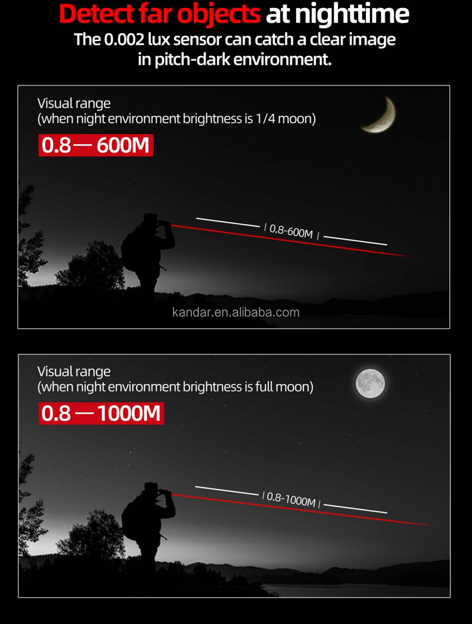 50mm/F1.0 Objective Diameter 39X High Resolution WIFI Digital Night Vision Binoculars