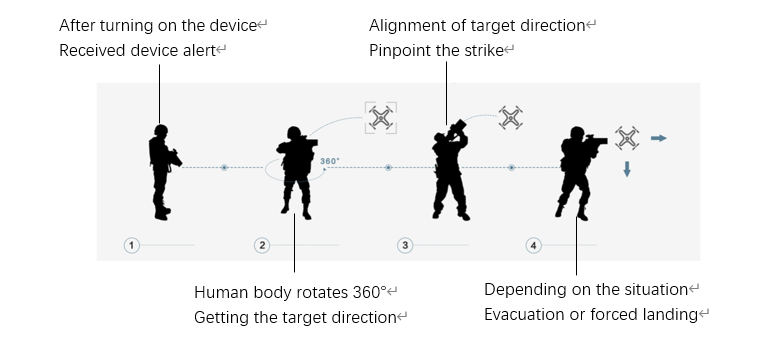 1-2km Handheld UAV Detector And Jamming Device For Individual Combat Equipment