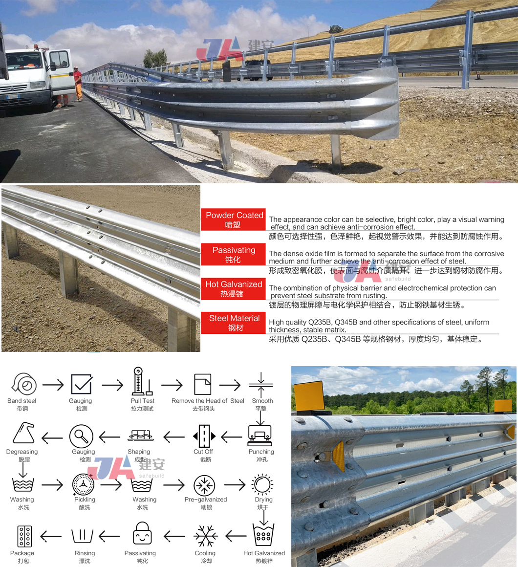Highway Protection AASHTO M-180 Standard Steel Highway Guardrail With R Terminal End