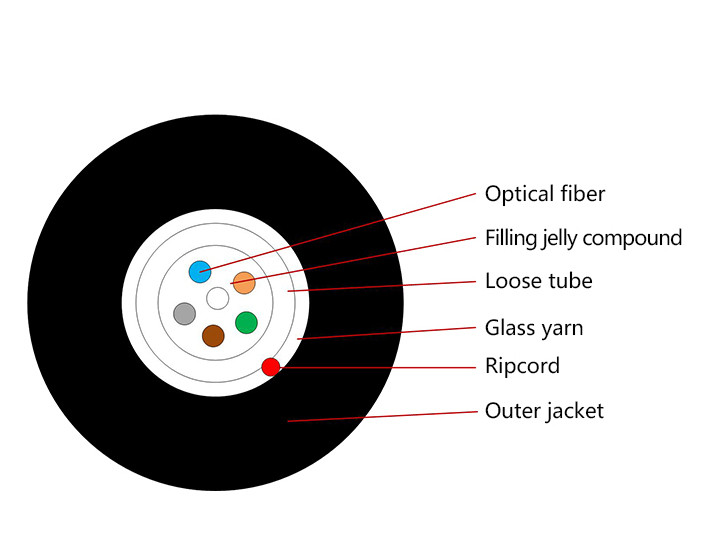 Single Mode Fibre Optic Cable 4 Core 4.5MM Unarmoured 30kg/Km