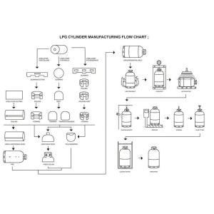 Quality Galvanized Steel Bottom Ring LPG Cylinder Manufacturing Machinery 6000kg wholesale