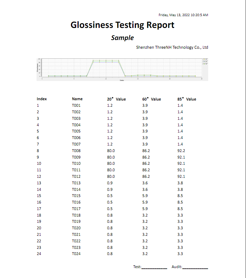 HG268 Triangle Gloss Meter 1000GU 0.1GU With 3.5" TFT Display