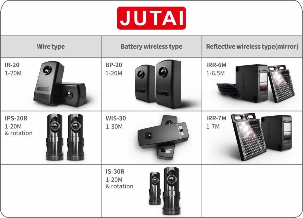 Gate Opener Manufacturing Infrared Sensor Gate Photocell for Door