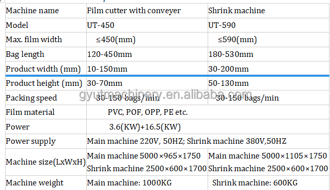 Electric Driven 3.6kw Shrinking Beauty Soap Bath Bomb Packaging Sealing Machinery
