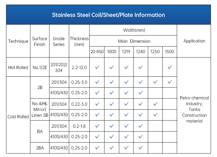 ASTM AISI JIS SUS 201 Stainless Steel Strip Coil No.1 Surface