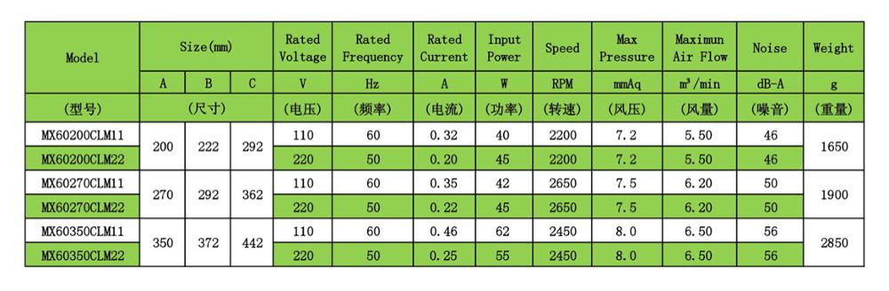 Large Elevator 110V Fan 60mmX200mm AC Fridge Cross Flow Cooling Tangential Fan For Refrigerator with cast iron frame