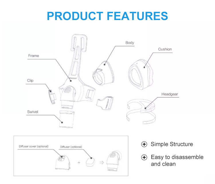 Apnea CPAP Accessories Sepray Trilogy Non Invasive Ventilation Masks ODM OEM