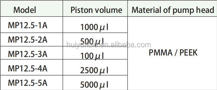 Mini Size Micro Plunger Pump Long Lifespan Piston Pump