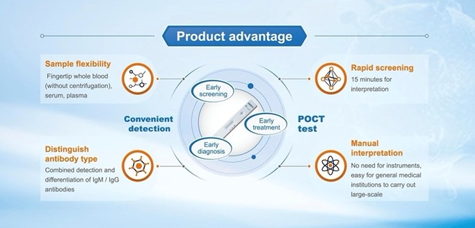 Hospital, Medical Center,Self High Accuracy Salmonella Antigen Rapid Test Cassette Package Inser Rapid Test Kit