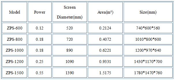 Row Vibrating Powder Screening Equipment Convenient And Movable Teff Seeds Straight