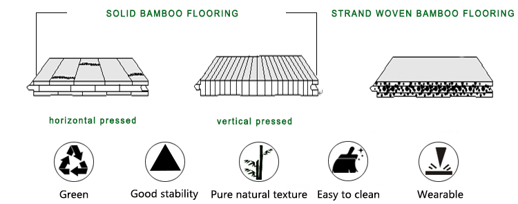 Natural Beauty Bamboo Floor Tiles 100% Bamboo Flooring For Interiors