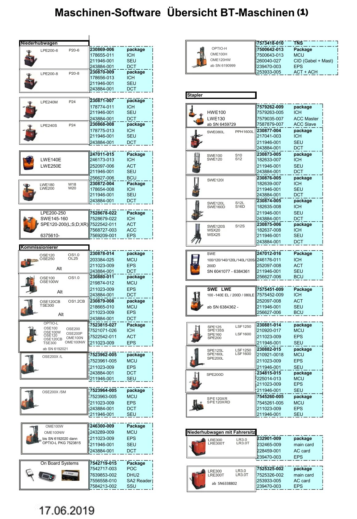 Latest Version BT Forklift Canbus Key 156263 Interface Scanner Service Tool for Adjusting Parameters