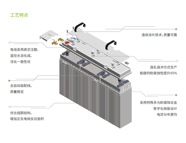 Shuangdeng GFM-200 Replacement Plate for 2V200Ah Lead Acid Battery Total Height 365mm