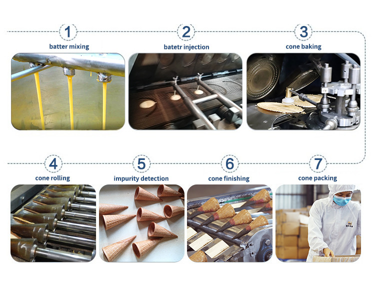 Fully Auto Multifunction Sugar Cone Production Line 89 Cast Iron Baking Templates