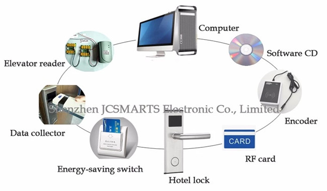 Electronic Stainless Steel EU Handle Door Hotel Smart Lock