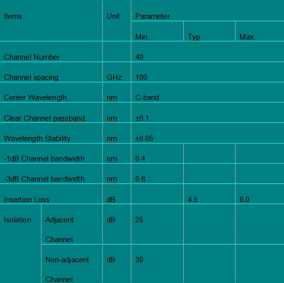 Thermal AWG