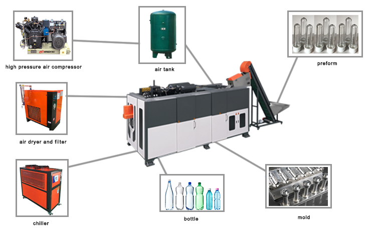 Fully Auto 6 Cavity PET Bottle Blowing Machine 49kw 6kg/Cm2