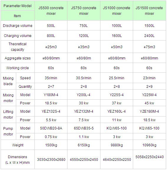 Simple Operation motor JS1000 concrete mixer price 
