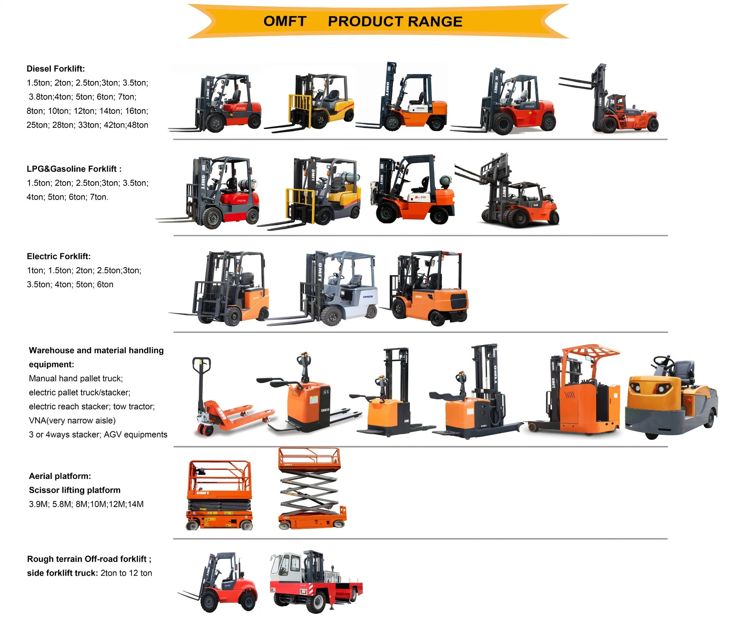 80 Tons Sany Used Crane Truck STC800T5 Second Hand Truck Cranes