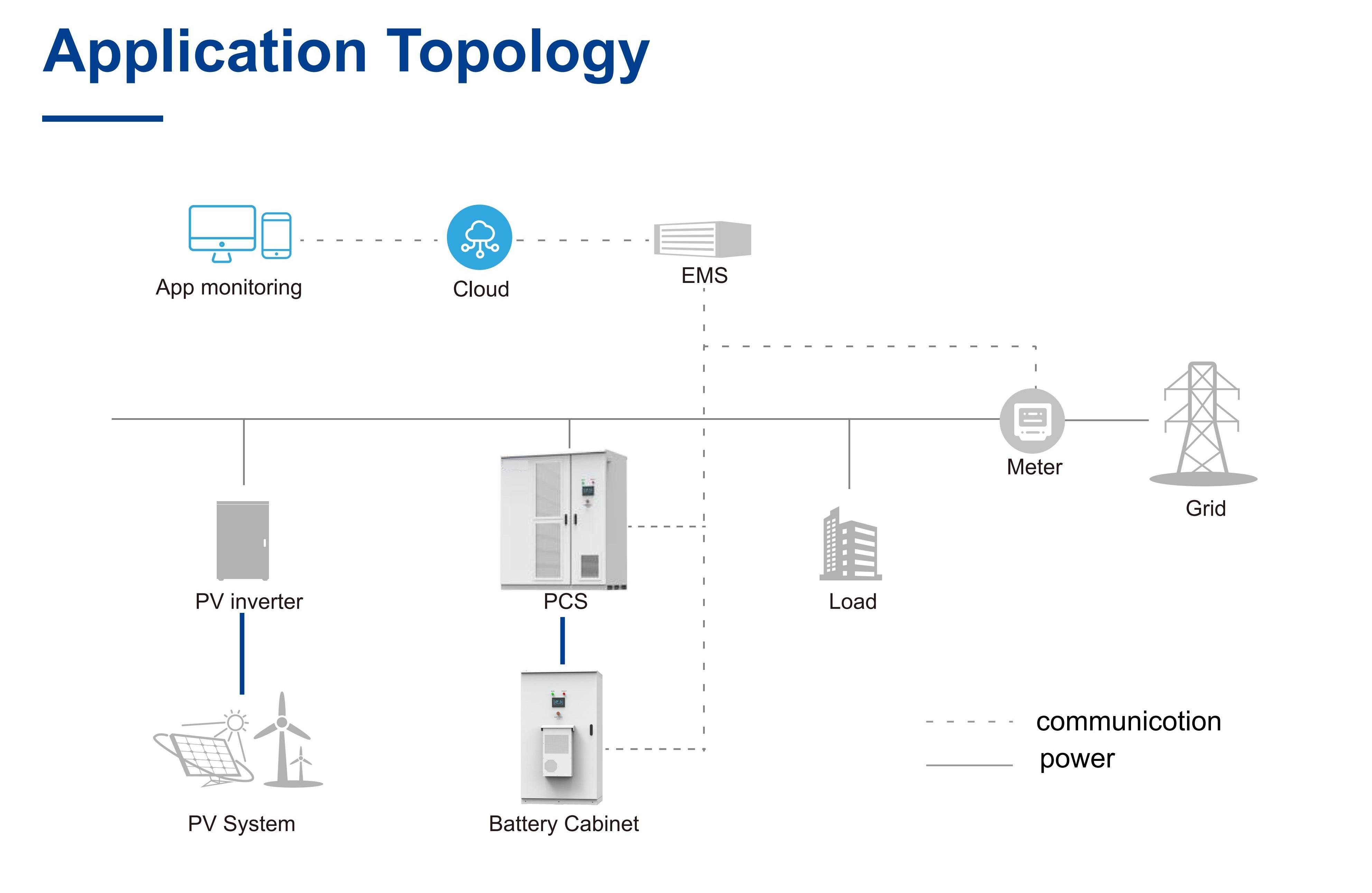 KonJa Top Brand Energy Storage Cabinet 215kWh 100kw Outdoor Energy Storage System