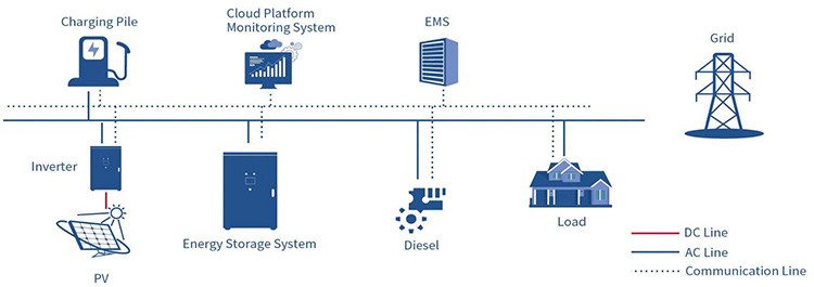 All In One ESS Energy Storage System Container 500kW 100ah LFP Lithium Ion Phosphate Battery