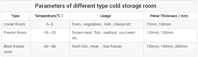 Commercial Cold room price 20ft container walk in freezer cold storage for keep fresh fruits /vegetables /fish/transportation