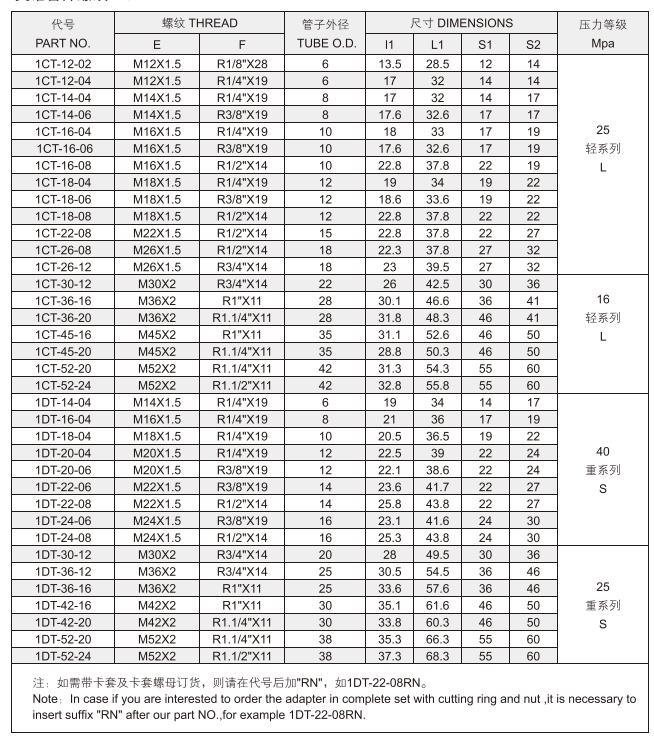 1CT/1dt BSPT Male Hydraulic Straight Connector Low/High Pressure Metric Thread Bite Type Tube Fittings Carbon/Stainless Adapter