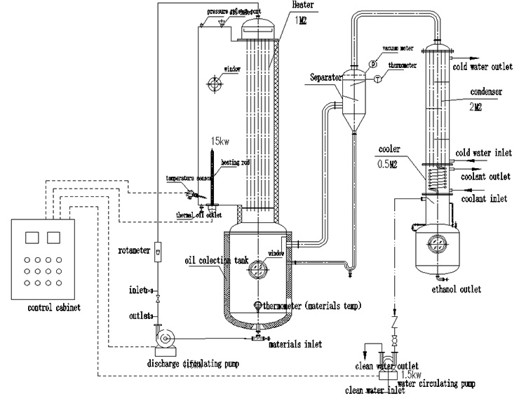 H2600mm 18kw Bho Falling Film Vacuum Evaporator