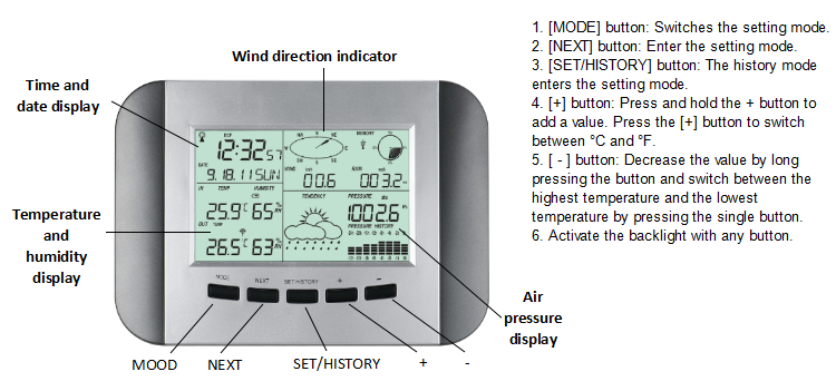 48s Data Update Wireless Thermometer Hygrometer Sensor For Agriculture Industrial Home
