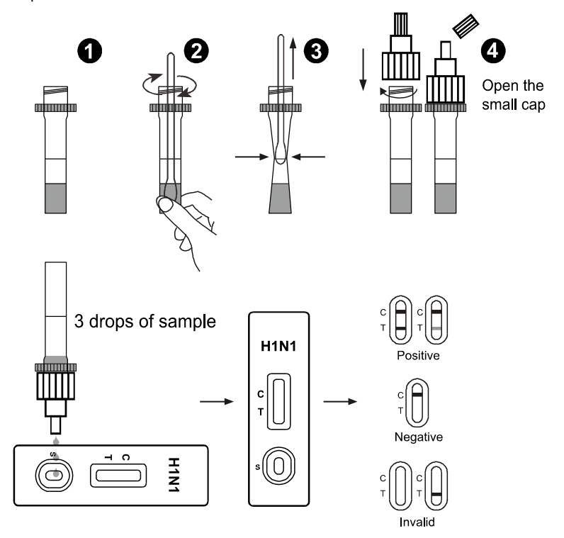 Swab H1N1 Rapid Test Cassette Qualitative Detection Influenza A Antigen Test
