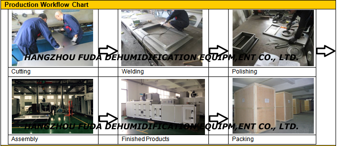 Silica Gel Wheel Industrial Desiccant  Equipment for Storage 50kg/h